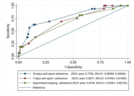 Fig 3: