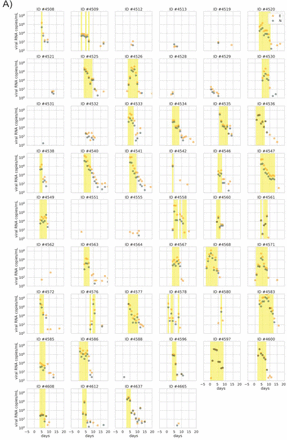 Supplementary Figure 1.
