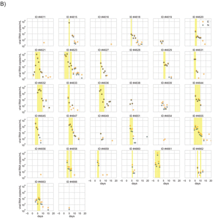 Supplementary Figure 1.