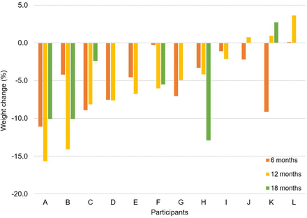 Fig 4.