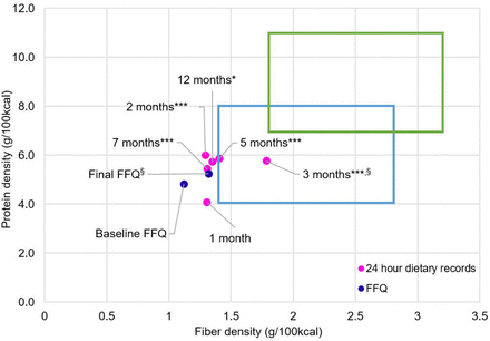 Fig 6.