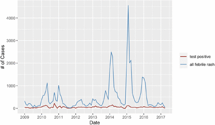 Figure 2: