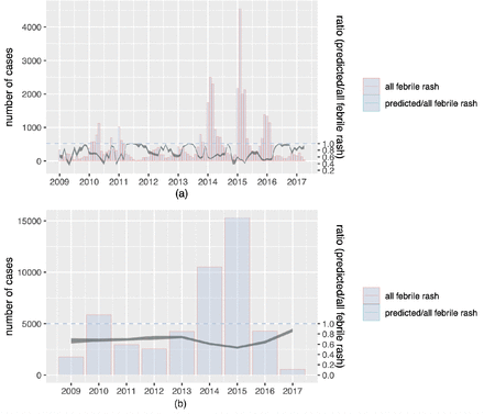 Figure 6: