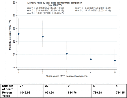 Figure 2: