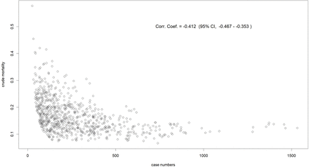 Supplementary Figure 1.