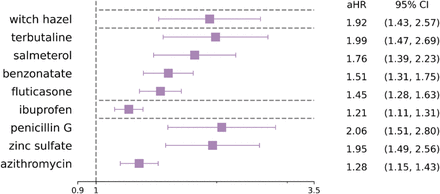 Extended Data Fig 3