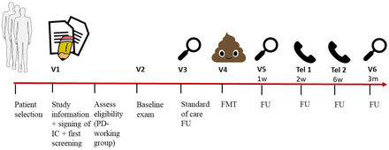 Fig 2.