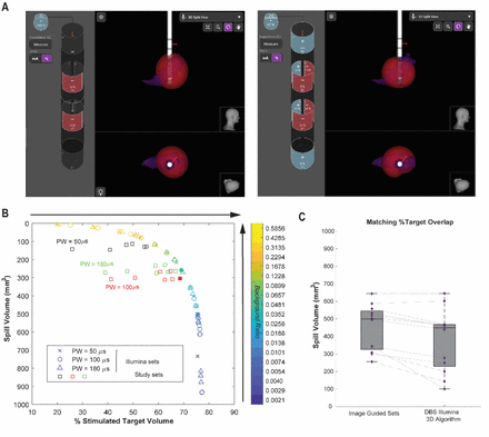 Figure 2-