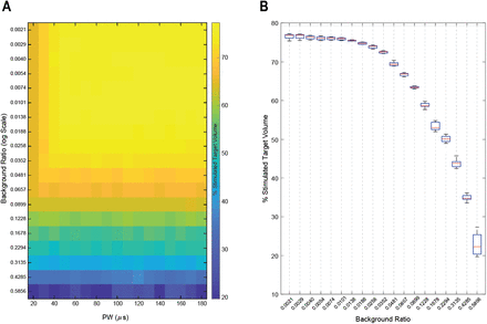 Figure 3-