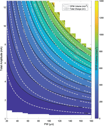 Figure 4-