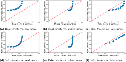 Fig 10.