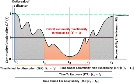 Fig 2.