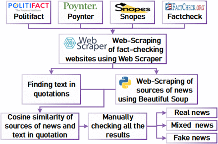 Fig 3.
