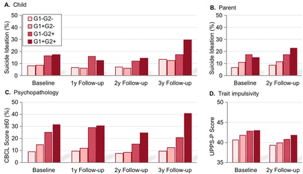 Figure1:
