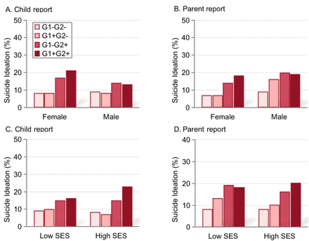 Figure2: