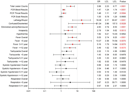 Supplemental Figure S1A.