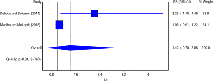 Figure 6