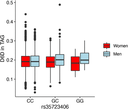 S11 Fig: