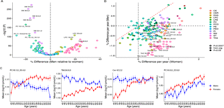 Fig 2: