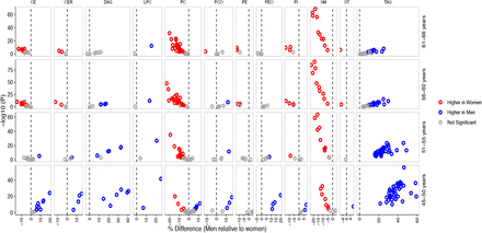 Fig 3: