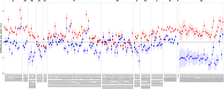 S4 Fig: