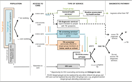 Figure 1: