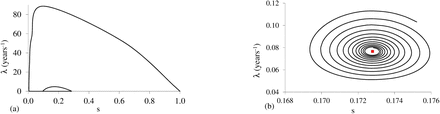 Figure 1: