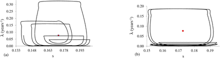Figure 10: