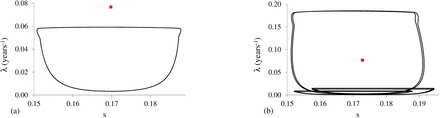 Figure 11: