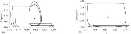 Figure 12: