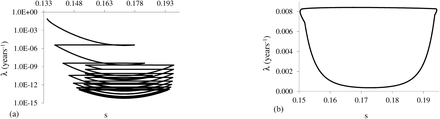 Figure 15:
