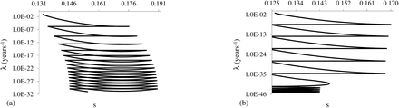Figure 16: