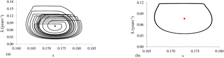 Figure 3: