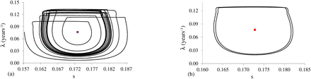 Figure 4: