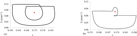Figure 5: