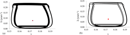 Figure 7: