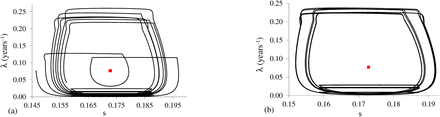 Figure 8: