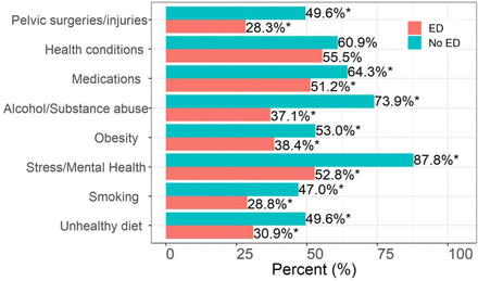 Figure 1: