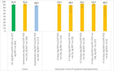 S1 Fig: