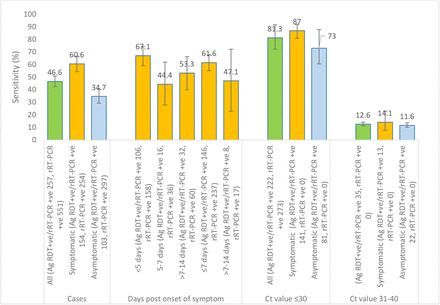 S3 Fig: