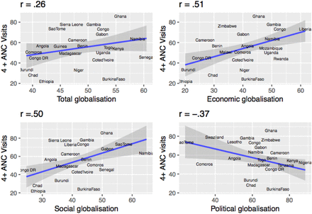 Figure 2: