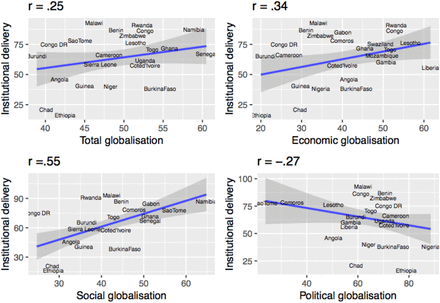 Figure 3: