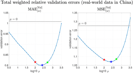 Figure 9: