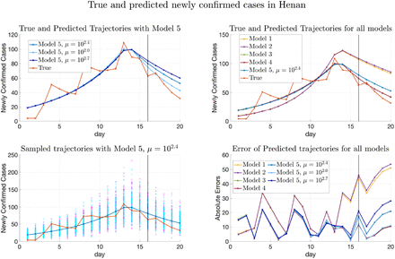 Figure 11: