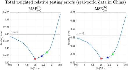 Figure 14: