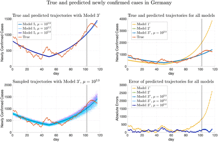 Figure 17: