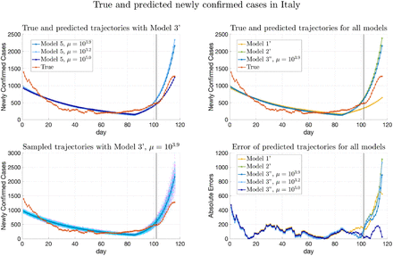 Figure 18: