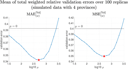 Figure 1: