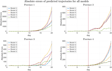 Figure 3: