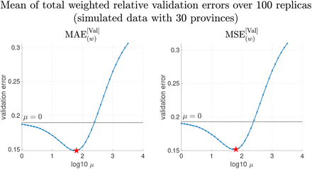 Figure 5: